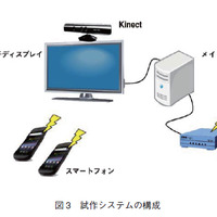 図3　試作システムの構成