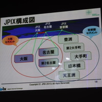 JPIX 構成図