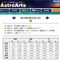 アストロアーツの天文事象カレンダー