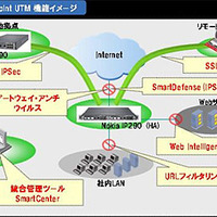 CheckPoint VPN-1 UTM 機能イメージ