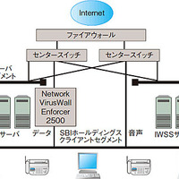 SBIグループ内の情報系ネットワークにおけるウイルス対策概念図