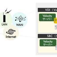 日本HP、シンクライアントの画面転送品質を改善する新機能を発表……「HP Velocity」を拡張 画像