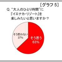 イエナカ・リゾートについて