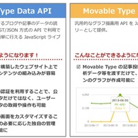 2つの新API