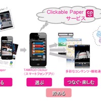 リコー「Clickable Paper」サービスの概要