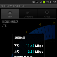 新宿駅近くで通信速度のテスト。さすがはLTE、下り11.48Mbps、上り3.34Mbpsとなかなかの速度