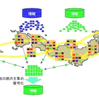 データ分散型ネットワークの概念