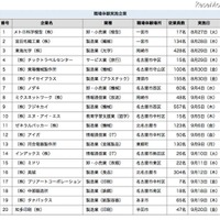 受入企業一覧