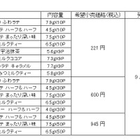 製品概要