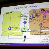 VCCにおける標準化、動作、ハンドオーバーをケースバイケースで解説
