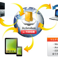 オンラインストレージサービス「BizDataBank」、サービス開始……Web限定入会キャンペーンも 画像