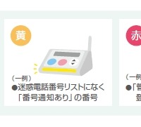電話の危険度を音声と光の色分けで通知