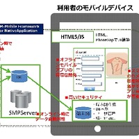 IM‐Mobile Framework for Native Application利用イメージ