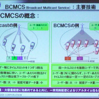 BCMCSの主要技術：概念