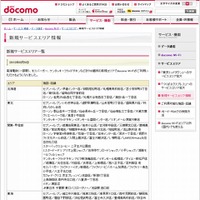 docomo Wi-Fi 新規サービスエリア情報