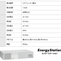 「Energy Station Type C」の主な仕様