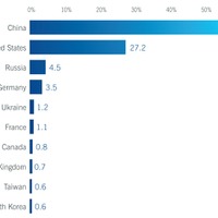 国別の危険サイトをホスティング数でも中国が急激な伸びを示す