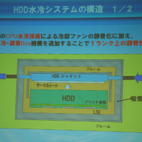 HDDをBOX化することで音はシャットアウトできるが、温度が上がってしまう。HDDジャケットで中の温度を一定に保つように工夫した。大きなのは吸音材、サーマルシート、HDDジャケットの3つだ。