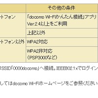 docomo Wi-Fi、SSID「docomo」の提供を終了……WEPからWPA2に移行 画像