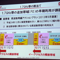 1.7GHz帯の割り当て