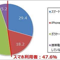携帯電話・スマートフォンの利用状況（n=1,765）
