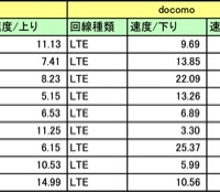 今回の調査結果