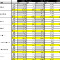 東京都下を中心に測定