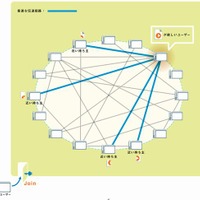 オンデマンド配信システムの概念図