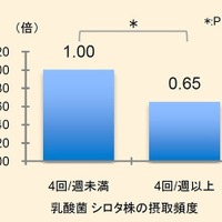 ヤクルトレディが「全国一斉ピンクリボン運動」を実施