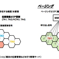 端末の位置管理負荷