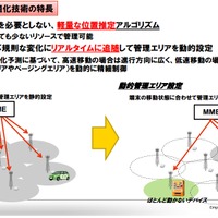 端末の位置管理最適化技術の特長