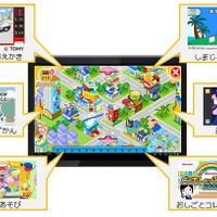 「dキッズ」利用イメージ