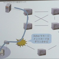 実験のネットワーク図