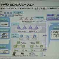 エッジ、アクセス、コアまでを仮想化する