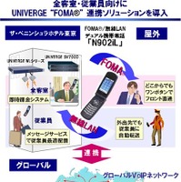 顧客とホテルのIPコミュニケーションのソリューション