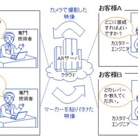 実証実験イメージ（リコーテクノシステムズ）