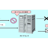 iモードメールの大量送信者からのメール受信制限の条件変更について