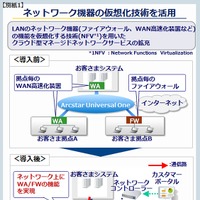 NTT Com、米大手ネットワーク事業者「バーテラ」を買収……約512.5億円 画像