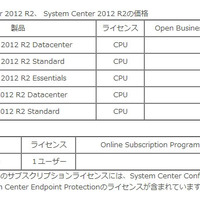 Windows Server 2012 R2、System Center 2012 R2、Intuneの価格
