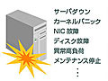 NECとミラクル・リナックス、高可用性クラスタ「MIRACLE CLUSTERPRO X」を発売 画像