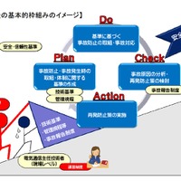 見直し後の基本的枠組みのイメージ