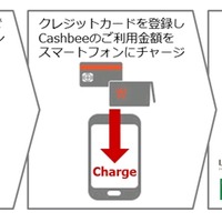 KDDI、韓国で普及の電子マネー「Cashbee」をauスマホ向けに提供 画像