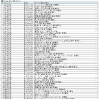 全100冊のリスト