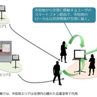 熊本空港実験のイメージ 
