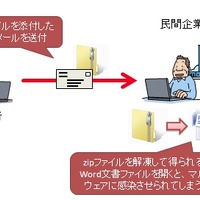 マイクロソフト製品の脆弱性を使ったゼロデイ標的型攻撃が、日本国内でも出現 画像