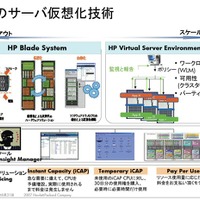 HPのサーバ仮想化