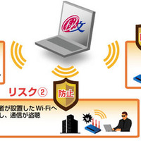 会社が許可したWi-Fiのみを表示することで、情報漏えいリスクを回避 画像