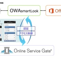『OWAsmartLook連携』イメージ