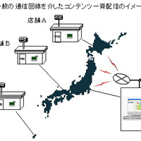 ネットワーク配信のイメージ図