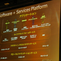 「Software＋Service」プラットフォーム